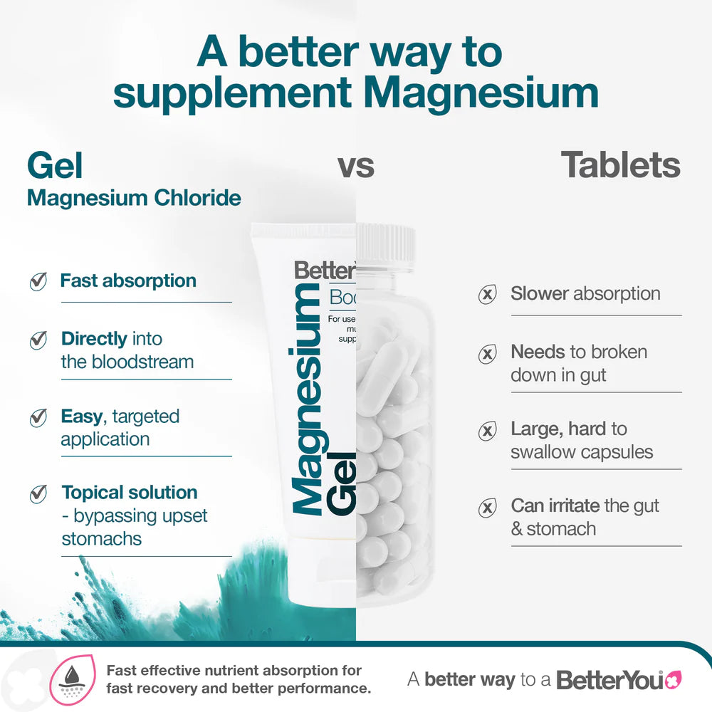 BetterYou Magnesium Gel - 150 ml. privalumai