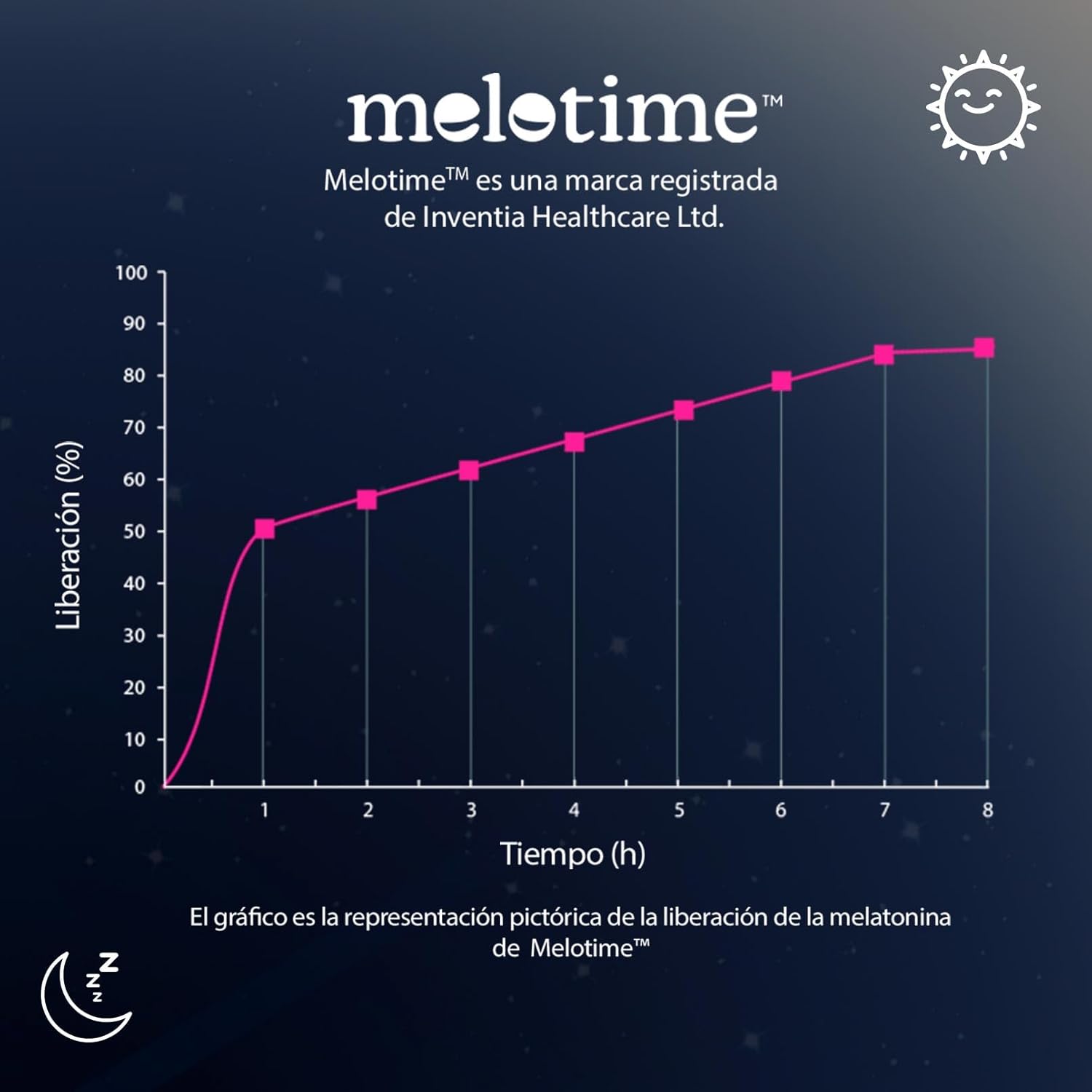 HSN melatonina o przedłużonym uwalnianiu, 120 tabletek do żucia