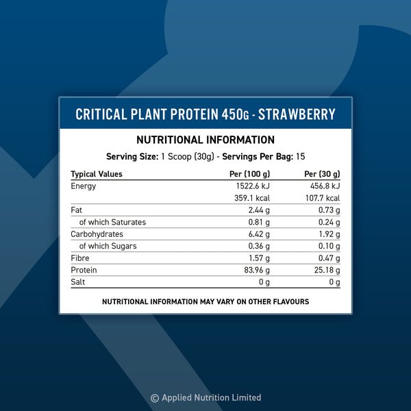 Applied Nutrition Critical Plant Protein - 450 grams sudetis