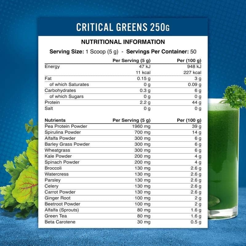 Composition of applied greens