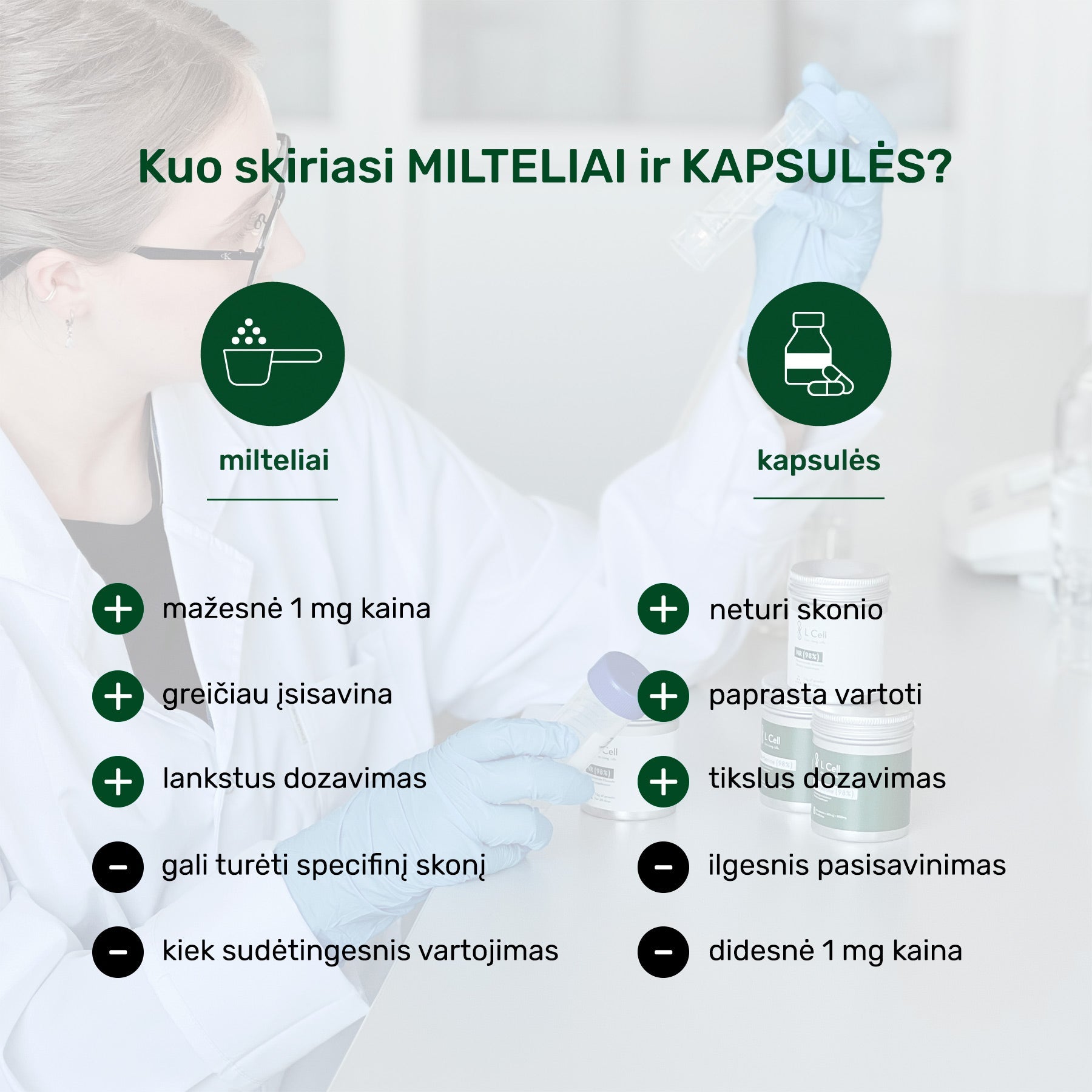 L Cell Apigenin Powder 30 g (60 dni, czystość 98%)