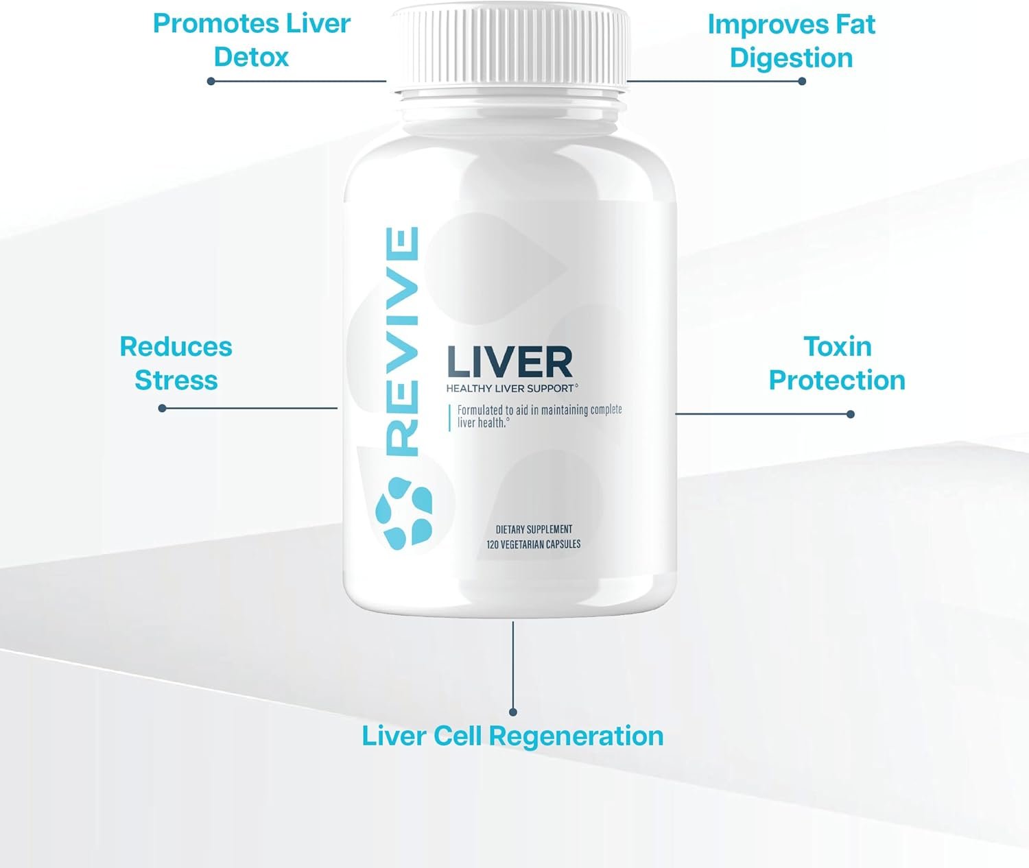 Revive Liver - 120 vcaps kam skirta